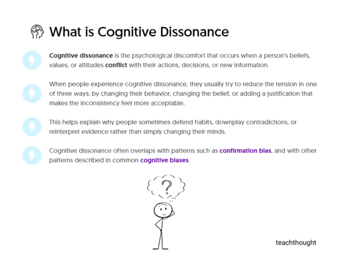 Cognitive Constructivism Definition