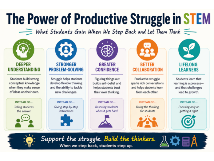 Productive Struggle in STEM